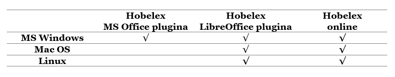 Hobelex zuzentzaile eguneratua